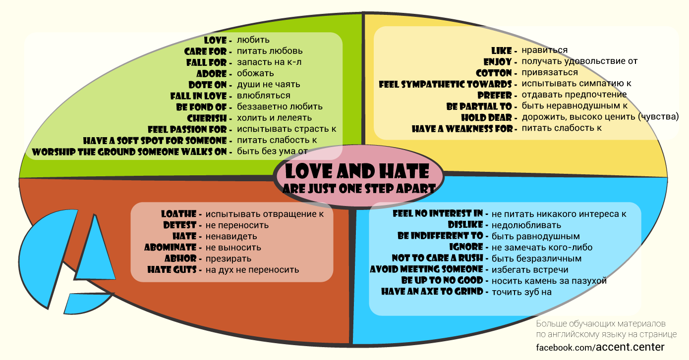 Синонимы с позитивным и негативным характером для выражения - Love And Hate Are Just One Step Apart