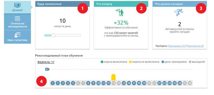 Онлайн платформа для изучения корпоративного английского - компания АКЦЕНТ
